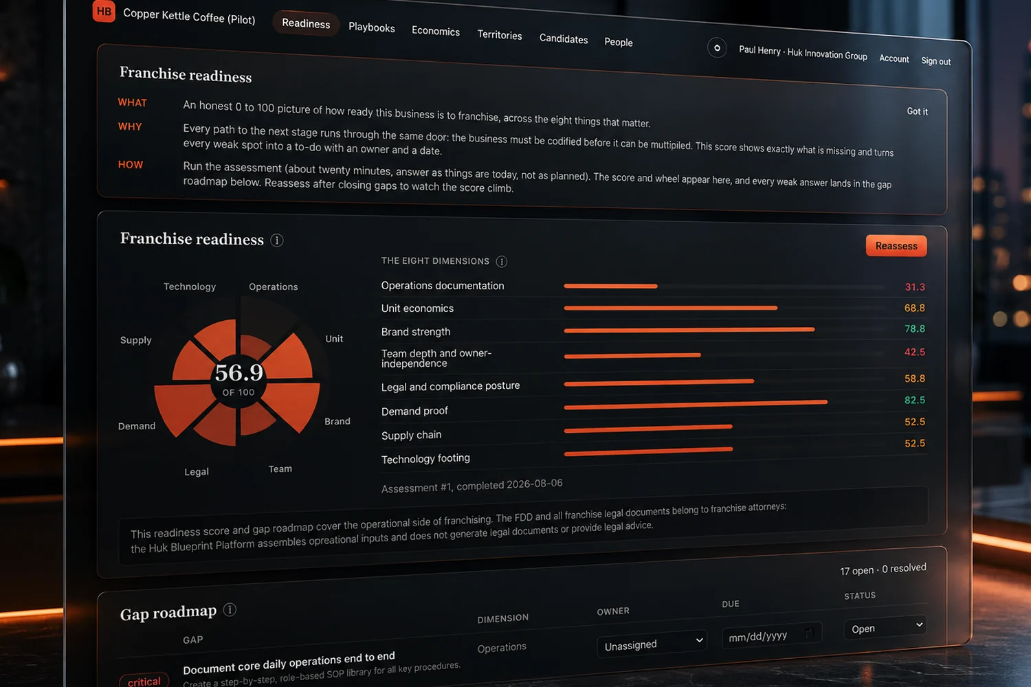 The Huk Blueprint Platform on screen: the franchise readiness score and its eight dimensions
